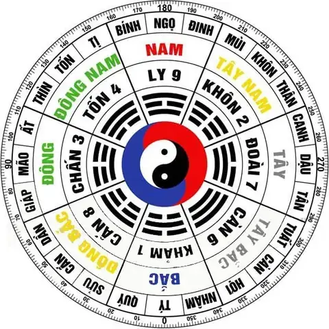 Cung Bát Trạch