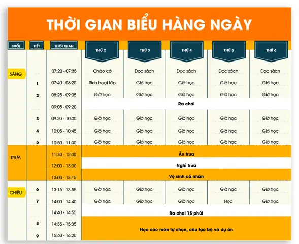 Bảng Thời Gian Biểu