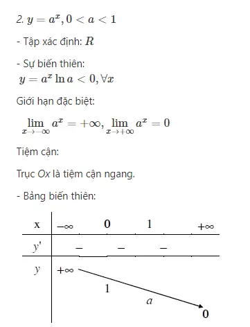 Cách Tìm Điều Kiện Xác Định Của Hàm Số Logarit Chi Tiết Nhất