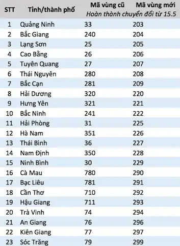 Mã Tỉnh Hải Phòng
