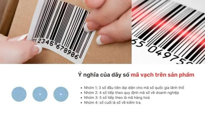 Mã Vạch Sản Phẩm