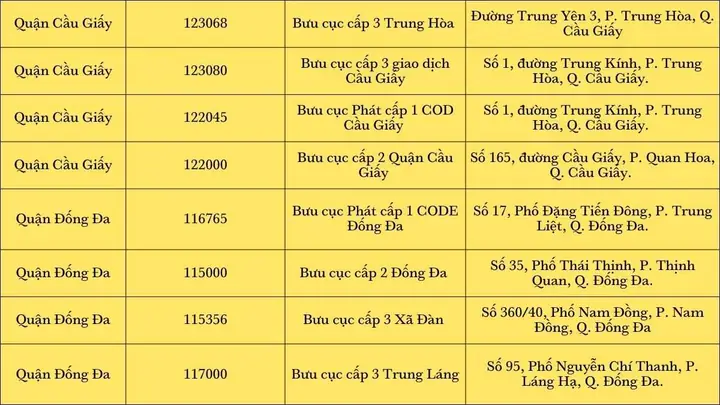 Postal Code Hà Nội Postal Code Hà Nội
