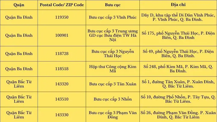 Postal Code Hà Nội Postal Code Hà Nội