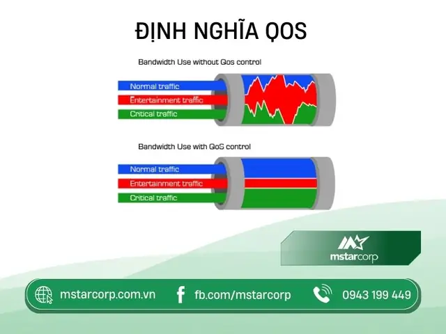 Service Nghĩa Là Gì