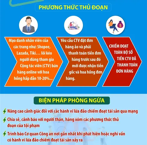Tuyển Cộng Tác Viên Tuyển Cộng Tác Viên