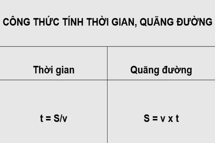 Vận Tốc Bằng Gì Vận Tốc Bằng Gì