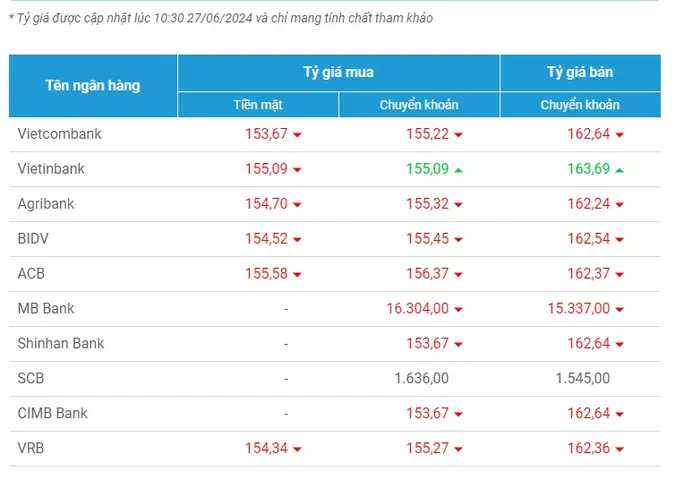 6000 Yên Nhật (jpy) Bằng Bao Nhiêu Tiền Việt Nam (vnd)? Tỷ Giá Cập Nhật Mới Nhất