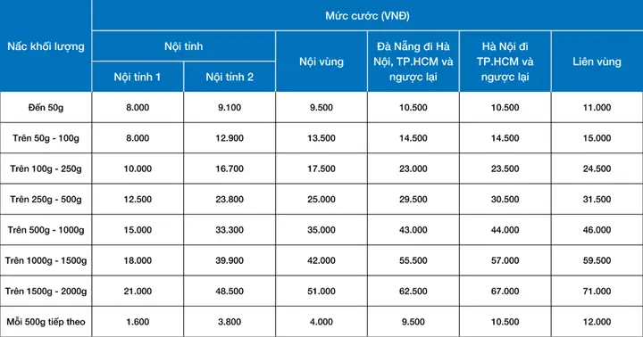 Bảng Giá Cước Gửi Bưu Điện Mới Nhất: Cách Tính Phí Ship Hàng Đơn Giản Bảng Giá Cước Gửi Bưu Điện Mới Nhất: Cách Tính Phí Ship Hàng Đơn Giản