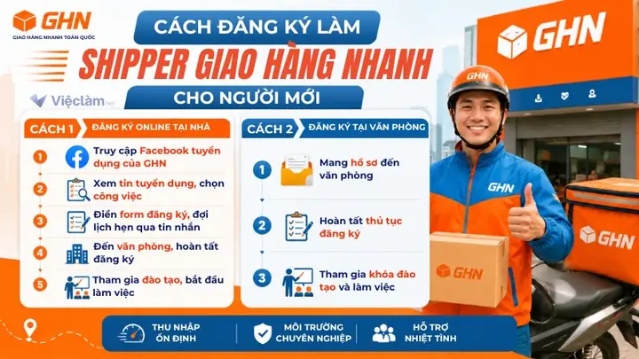 Hướng Dẫn Chi Tiết Cách Đăng Ký Làm Shipper Tại Các Đơn Vị Giao Hàng Uy Tín Hướng Dẫn Chi Tiết Cách Đăng Ký Làm Shipper Tại Các Đơn Vị Giao Hàng Uy Tín