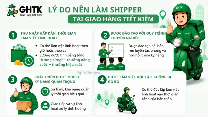 Hướng Dẫn Chi Tiết Cách Đăng Ký Làm Shipper Tại Các Đơn Vị Giao Hàng Uy Tín Hướng Dẫn Chi Tiết Cách Đăng Ký Làm Shipper Tại Các Đơn Vị Giao Hàng Uy Tín