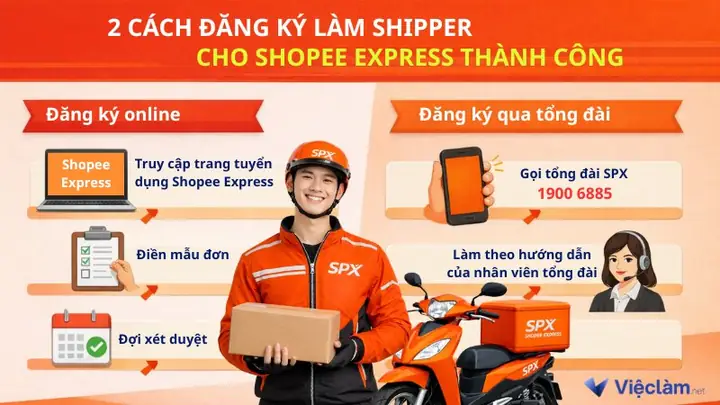 Hướng Dẫn Chi Tiết Cách Đăng Ký Làm Shipper Tại Các Đơn Vị Giao Hàng Uy Tín Hướng Dẫn Chi Tiết Cách Đăng Ký Làm Shipper Tại Các Đơn Vị Giao Hàng Uy Tín