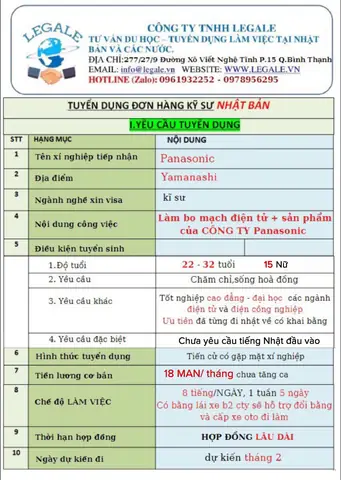 Top Các Đơn Hàng Đi Nhật Lương Cao, Uy Tín Và Những Lưu Ý Quan Trọng Cần Biết Top Các Đơn Hàng Đi Nhật Lương Cao, Uy Tín Và Những Lưu Ý Quan Trọng Cần Biết