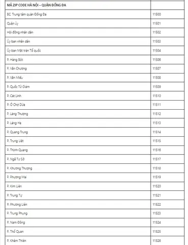 Mã Bưu Điện Hà Nội: Tra Cứu Mã Zip, Postal Code Các Quận Huyện Mới Nhất Mã Bưu Điện Hà Nội: Tra Cứu Mã Zip, Postal Code Các Quận Huyện Mới Nhất
