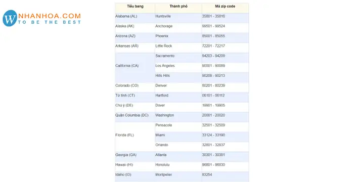 Mã Zip Code Hoa Kỳ Là Gì Và Cách Tra Cứu Mã Bưu Chính Các Tiểu Bang Mỹ Mã Zip Code Hoa Kỳ Là Gì Và Cách Tra Cứu Mã Bưu Chính Các Tiểu Bang Mỹ