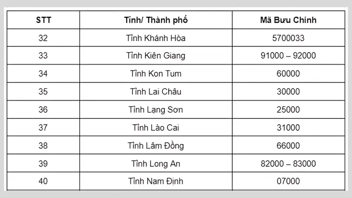 Mã Zip Cao Lãnh, Đồng Tháp: Danh Sách Mã Bưu Chính Cập Nhật Mới Nhất Mã Zip Cao Lãnh, Đồng Tháp: Danh Sách Mã Bưu Chính Cập Nhật Mới Nhất