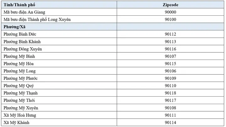 Mã Zip Long Xuyên, An Giang Mới Nhất: Tra Cứu Nhanh Và Chính Xác Mã Zip Long Xuyên, An Giang Mới Nhất: Tra Cứu Nhanh Và Chính Xác