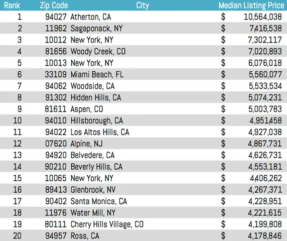 Danh Sách Zip Code Tại New York City: Tổng Hợp Và Phân Loại Theo Khu Vực Danh Sách Zip Code Tại New York City: Tổng Hợp Và Phân Loại Theo Khu Vực