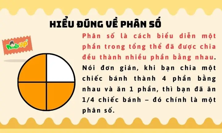 Phân Số Là Gì? Định Nghĩa, Tính Chất Và Các Dạng Toán Cơ Bản Cần Nắm Vững Phân Số Là Gì? Định Nghĩa, Tính Chất Và Các Dạng Toán Cơ Bản Cần Nắm Vững