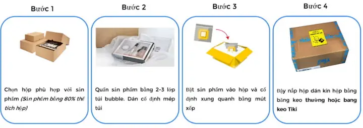 Hướng Dẫn Quy Trình Đóng Gói Hàng Hóa Chuyên Nghiệp Và Chuẩn Nhất