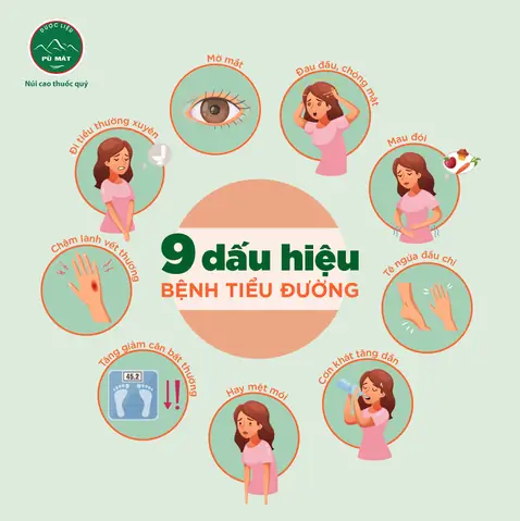 Bệnh Tiểu Đường Có Mấy Tuýp? Phân Biệt Các Loại Đái Tháo Đường Phổ Biến Nhất Bệnh Tiểu Đường Có Mấy Tuýp? Phân Biệt Các Loại Đái Tháo Đường Phổ Biến Nhất