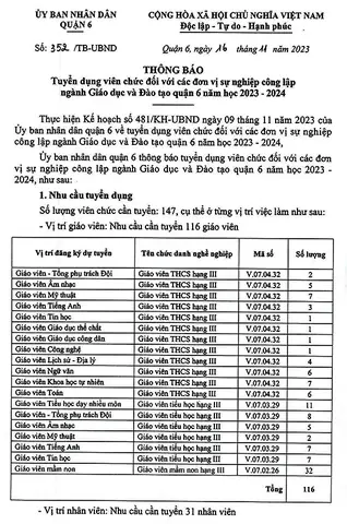 Tổng Hợp Việc Làm Quận 6 Mới Nhất: Cơ Hội Việc Làm Hấp Dẫn Update 05/2026